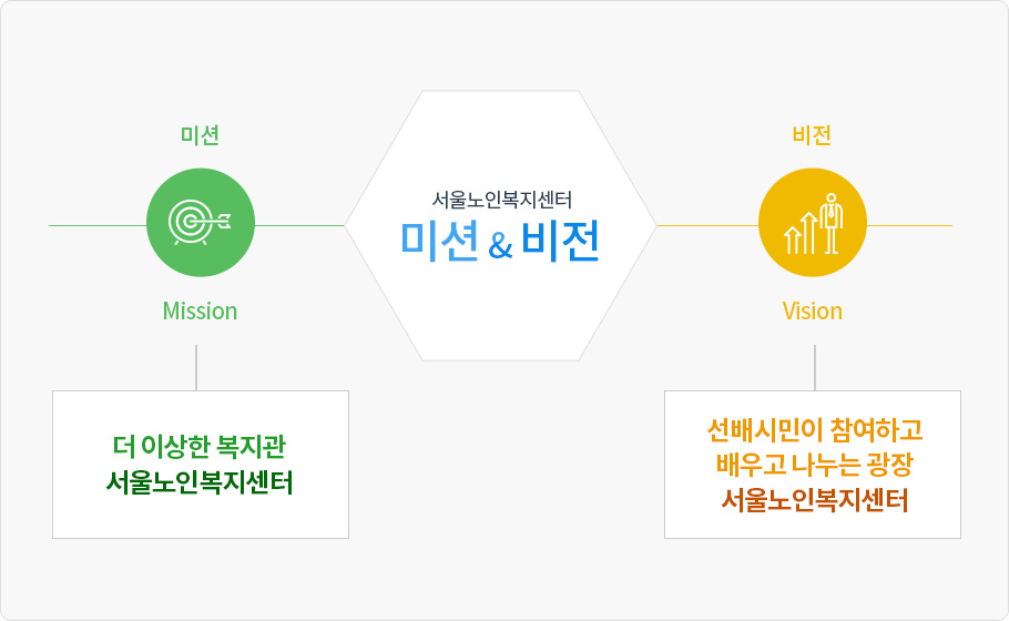 경영계획 및 운영전략 수립 모바일 이미지